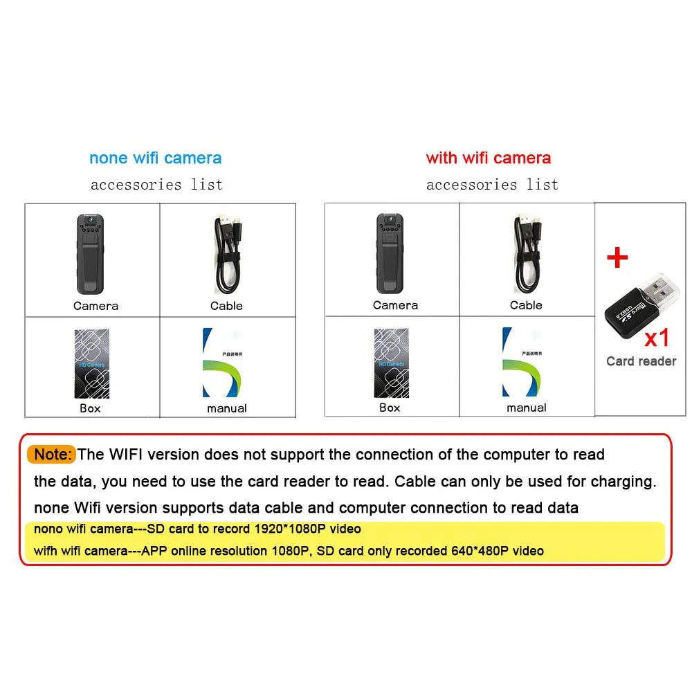 MUNIN™ - Portabel bodycam