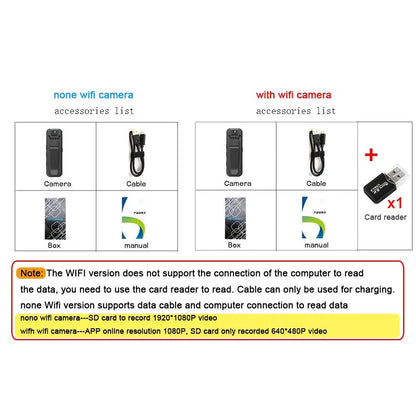 MUNIN™ - Portabel bodycam